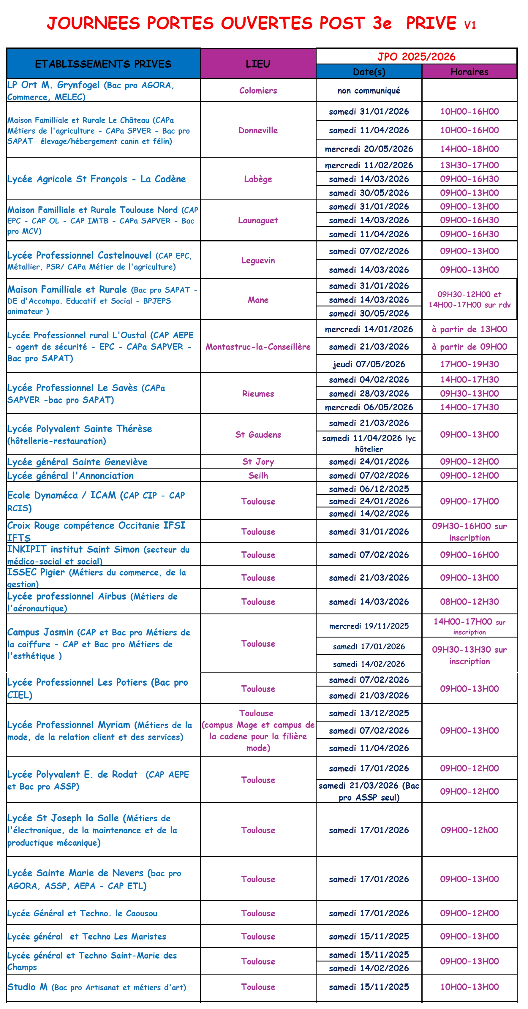 Journées portes ouvertes lycées privés 2026